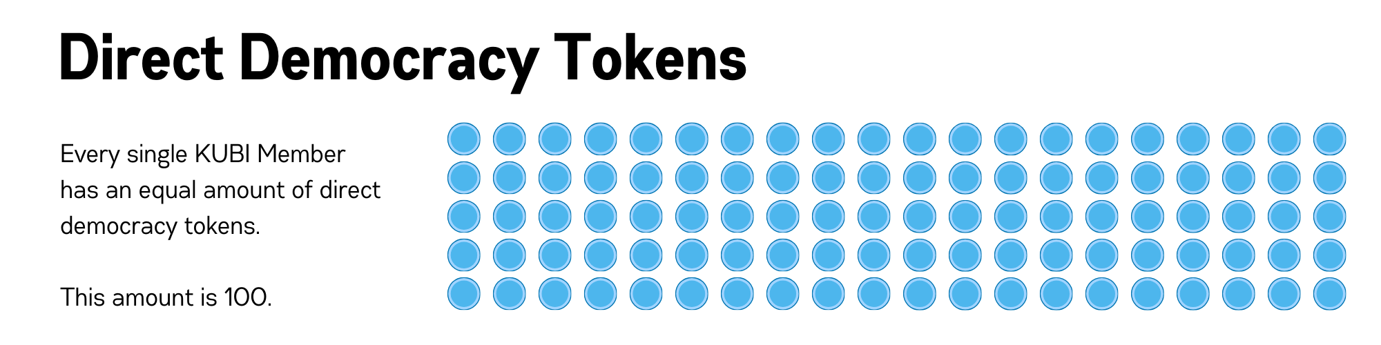 Direct Democracy Tokens