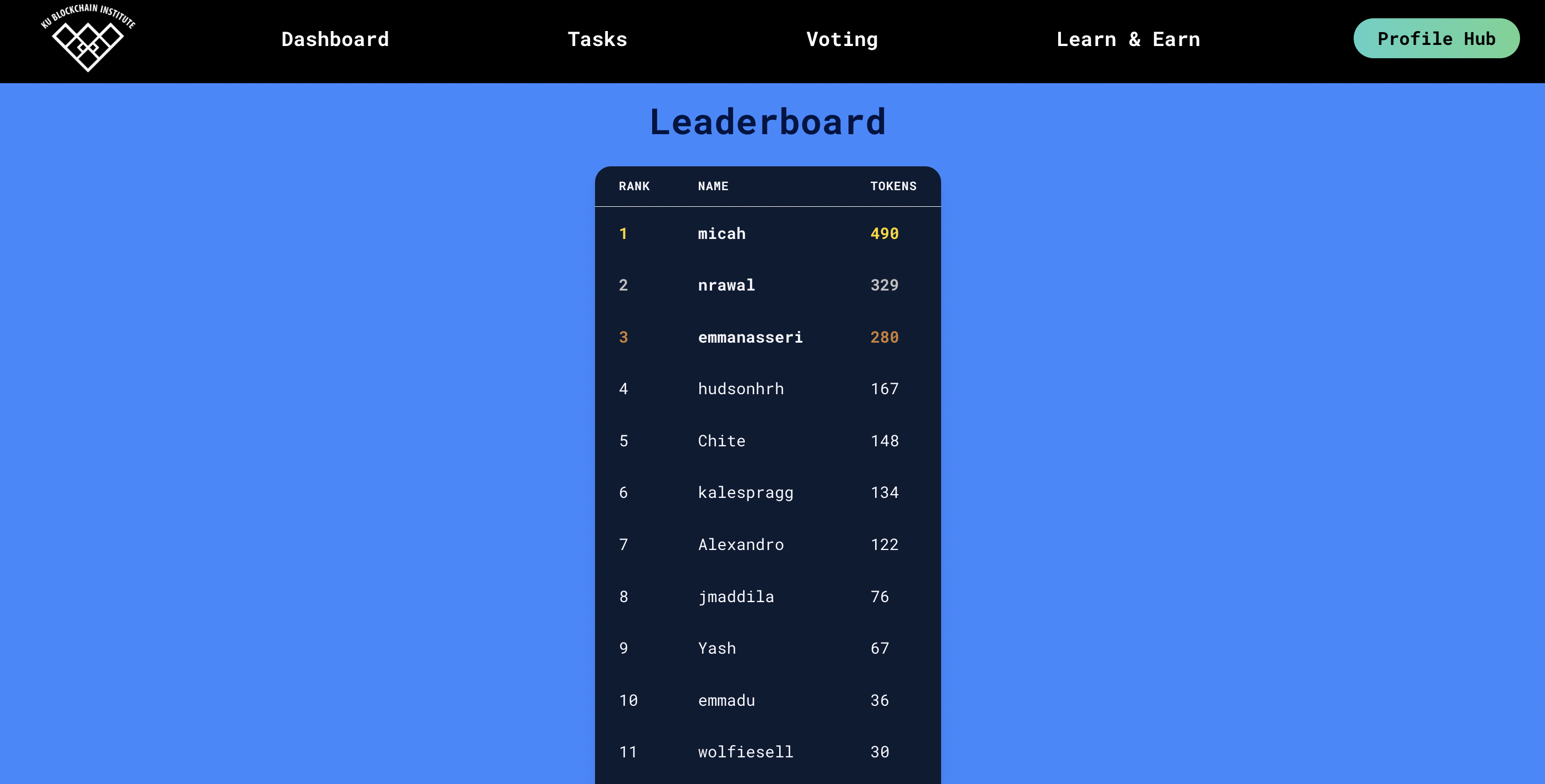 Leaderboard